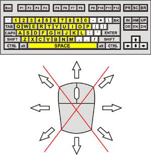 Calculate Genius Control Diagram