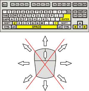 Short Circuit Pinball Control Diagram