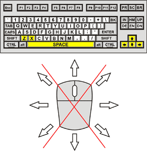 Coaster Racer 3 Control Diagram