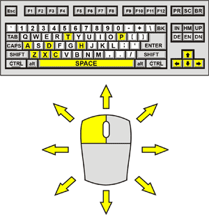Flash Trek Control Diagram