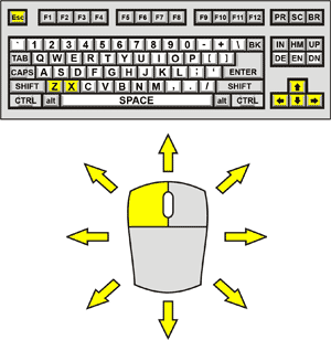 Galaxy Evo Control Diagram