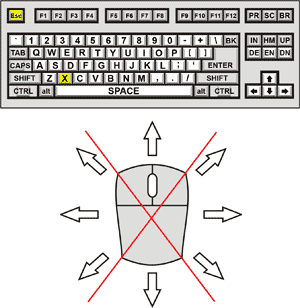 G Switch Control Diagram