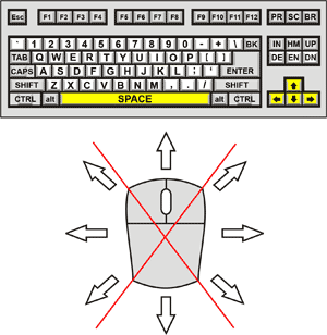 Jingleballs Control Diagram