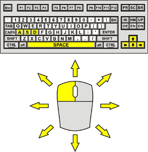 Kigyouden Control Diagram