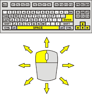 Mesiria Chp 2 Control Diagram