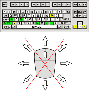 N Game 2 Control Diagram