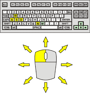Neon Race 2 Control Diagram