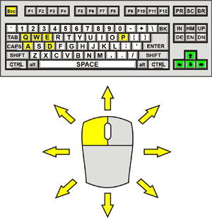 Portal Control Diagram