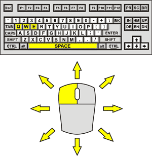 Tactical Force 1 Control Diagram