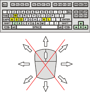 Tiny Airships Control Diagram