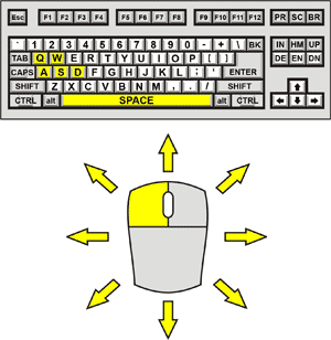 Unreal Flash 3 Control Diagram
