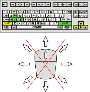 Visible 2 Control Diagram