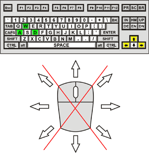 Bimmin 2 Control Diagram
