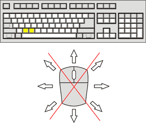 Canabalt Platform Flash Game Control Diagram
