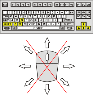 Chaos Faction 2 Control Diagram