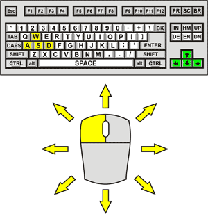 Cuboy Quest 2 Control Diagram