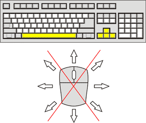 Cursor Chaos Control Diagram