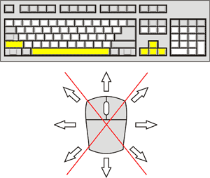 Hover Cart Racing Multiplayer Flash Game Control Diagram