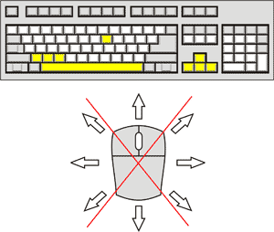 Iron Shinobi Control Diagram