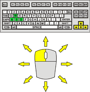 Level Editor Control Diagram