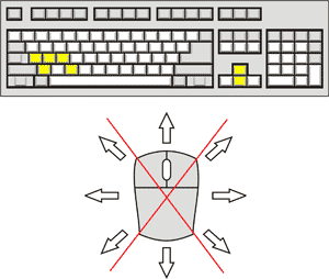 Punch Out Control Diagram
