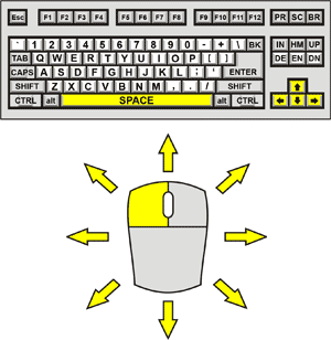 Stonepunk Control Diagram