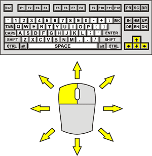 Ancient Planet Control Diagram