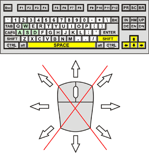 Arzea Control Diagram