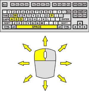 Badland Control Diagram