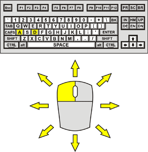 Bomb Diver Control Diagram
