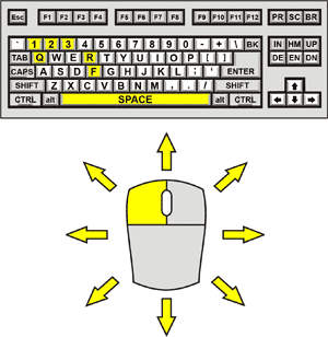Dead Zed 2 Control Diagram