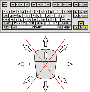 Kawairun Control Diagram