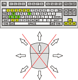 Lab Control Diagram