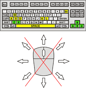 Last Legacy Control Diagram