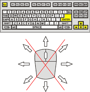 Mario Cart 3D Control Diagram