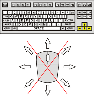 Master Blaster Control Diagram