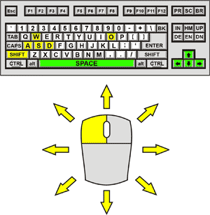 Mechanical Commando 2 Control Diagram
