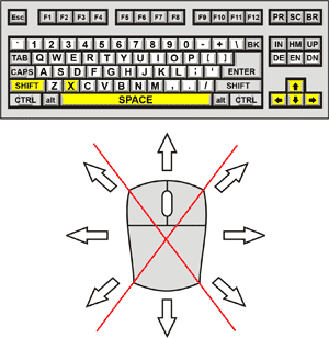 Metalhead Zombies Control Diagram