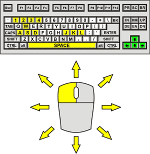 Mighty Knight 2 Control Diagram