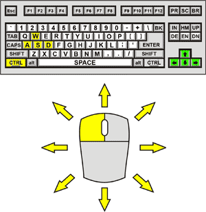 Murloc RPG Control Diagram