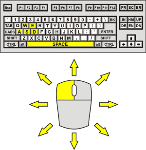 NT Creature 2 Control Diagram