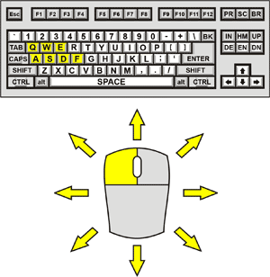 Raze 2 Control Diagram