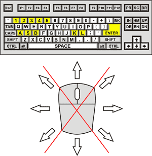 Santa Rockstar 3 Control Diagram