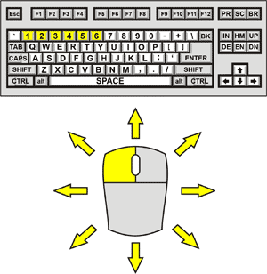 Ships vs Monsters Control Diagram