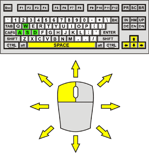 Sinjid Control Diagram