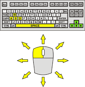 Skinny Control Diagram