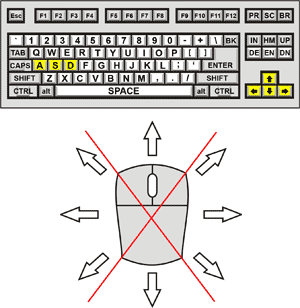 Square Hero Origins Control Diagram