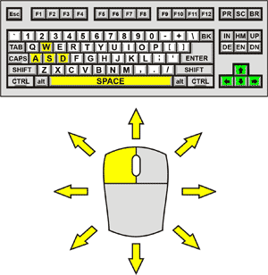 Min Hero Tower of Sages Control Diagram