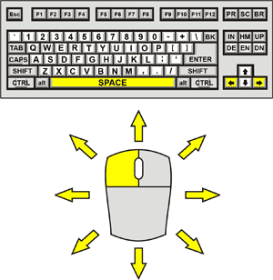 Viaduct Designer Control Diagram