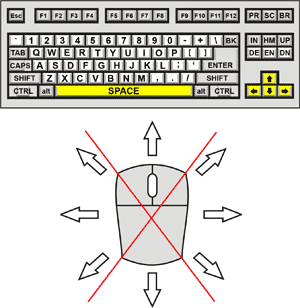 Zombie Situation Control Diagram